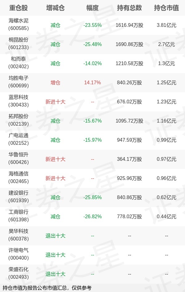 手机看股票怎么查询基金（手机看股票怎么查询基金收益）《怎样在手机上看基金股票》