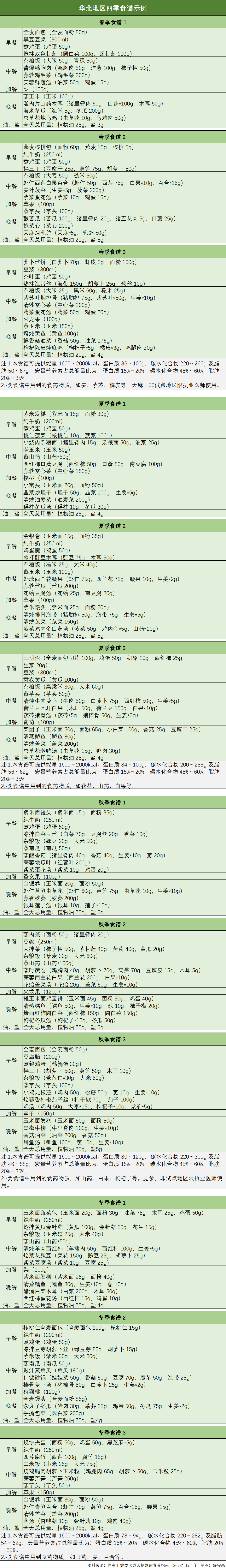 糖尿病患者的菜单图片