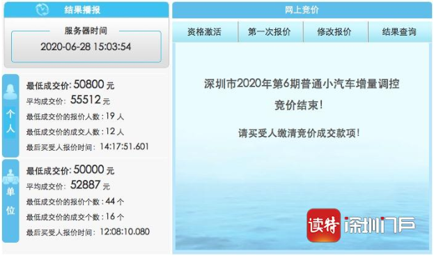 最低50800元!深圳小汽車第6期增量指標競價結果已出