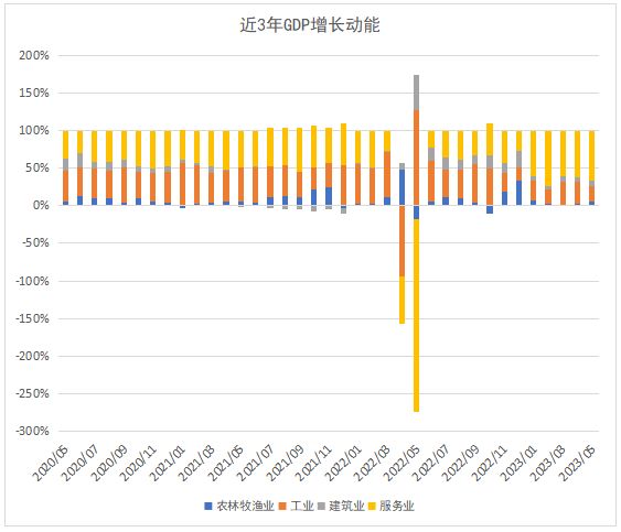 5月全口徑供給側:砥礪前行,穩中求進