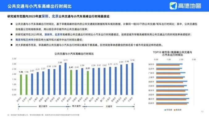 高德,百度地图数据显示:1月份以来兰州拥堵指数下降