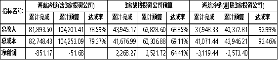 海航前高管妻子再曝内幕:史禹铭可能参与海航市值管理,财务造假