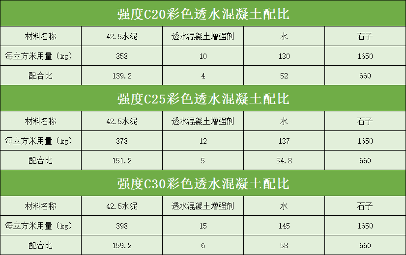 透水铺装率图片