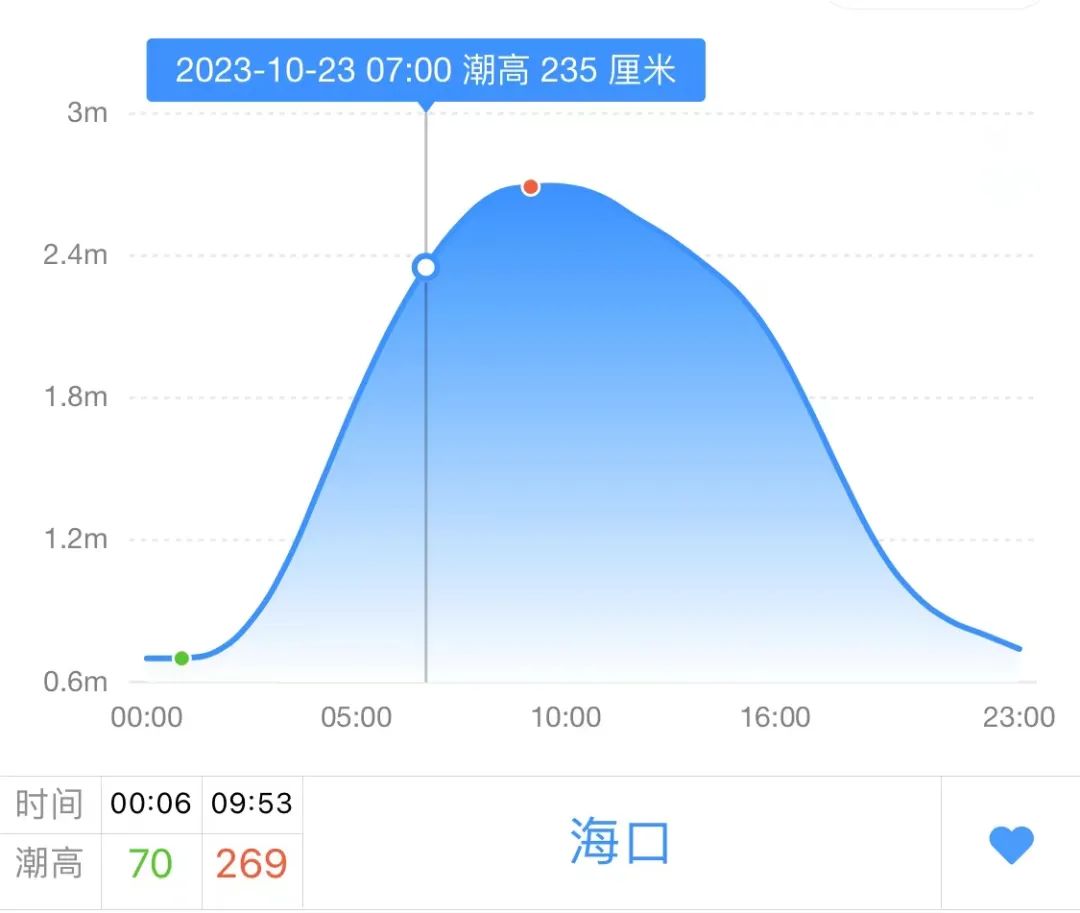 海口气候柱状图图片