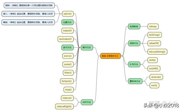 javascript数组,JavaScript数组添加元素 javascript数组,JavaScript数组添加元素