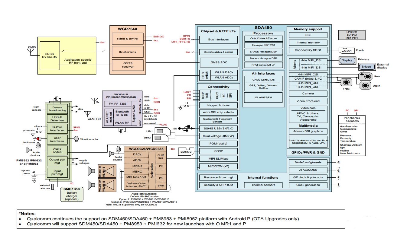 高通sdm450核心板_4g安卓核心板_安卓手机主板开发板定制