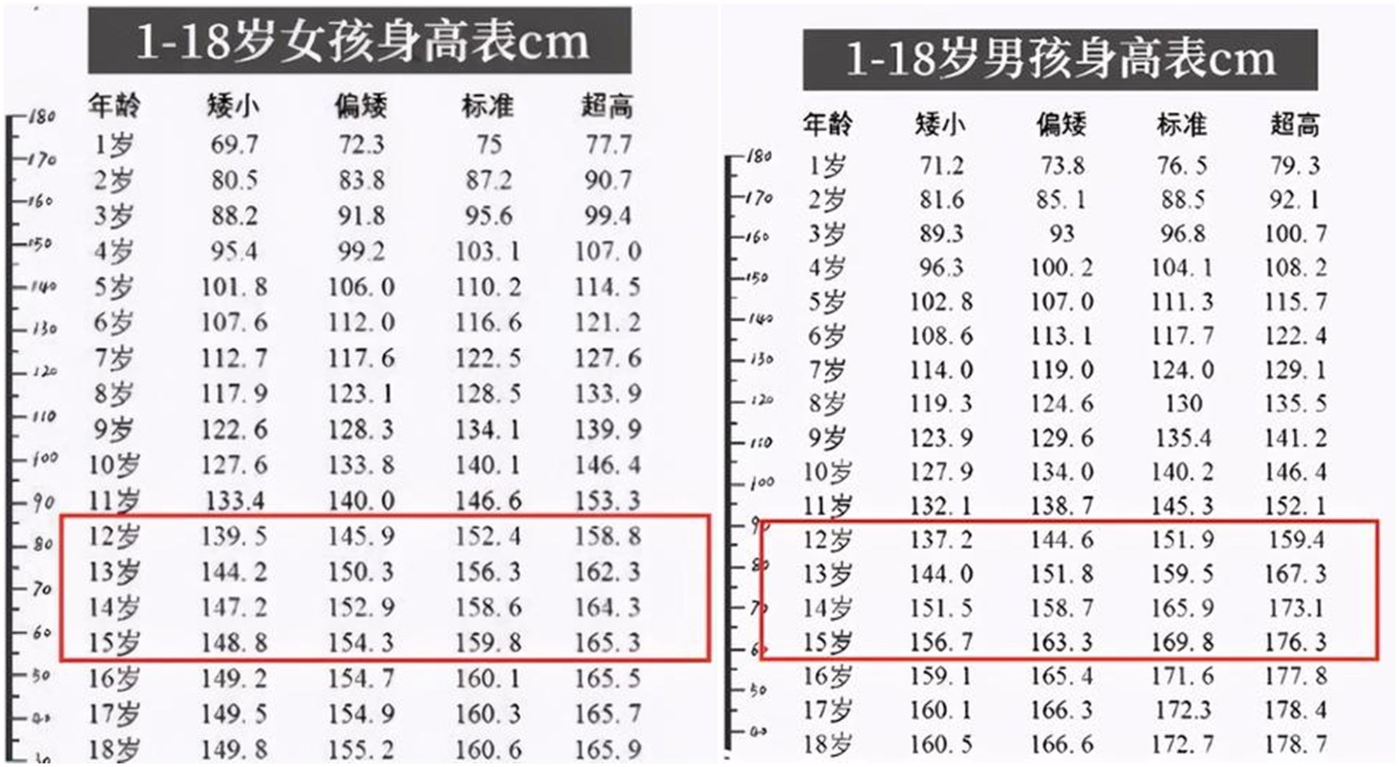 初中生身高标准图片