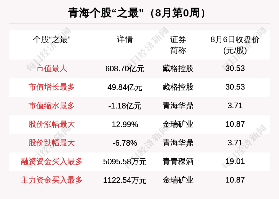 600714股票(600602股票行情)