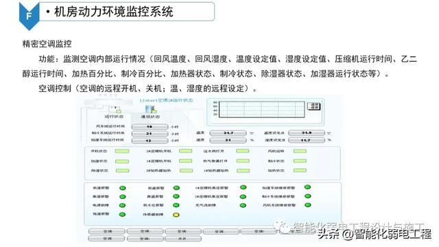 b级数据中心机房建设规划设计方案