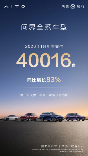 问界汽车迎开门红！1月交付40016辆汽车 同比增长83%