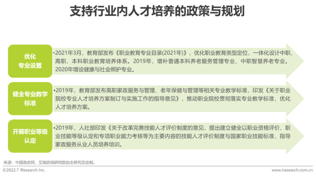 2022年全球职业教育行业发展报告