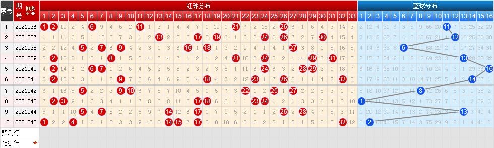 双色球2021045期开奖:头奖开6注871万 鄂滇各揽2注一等奖
