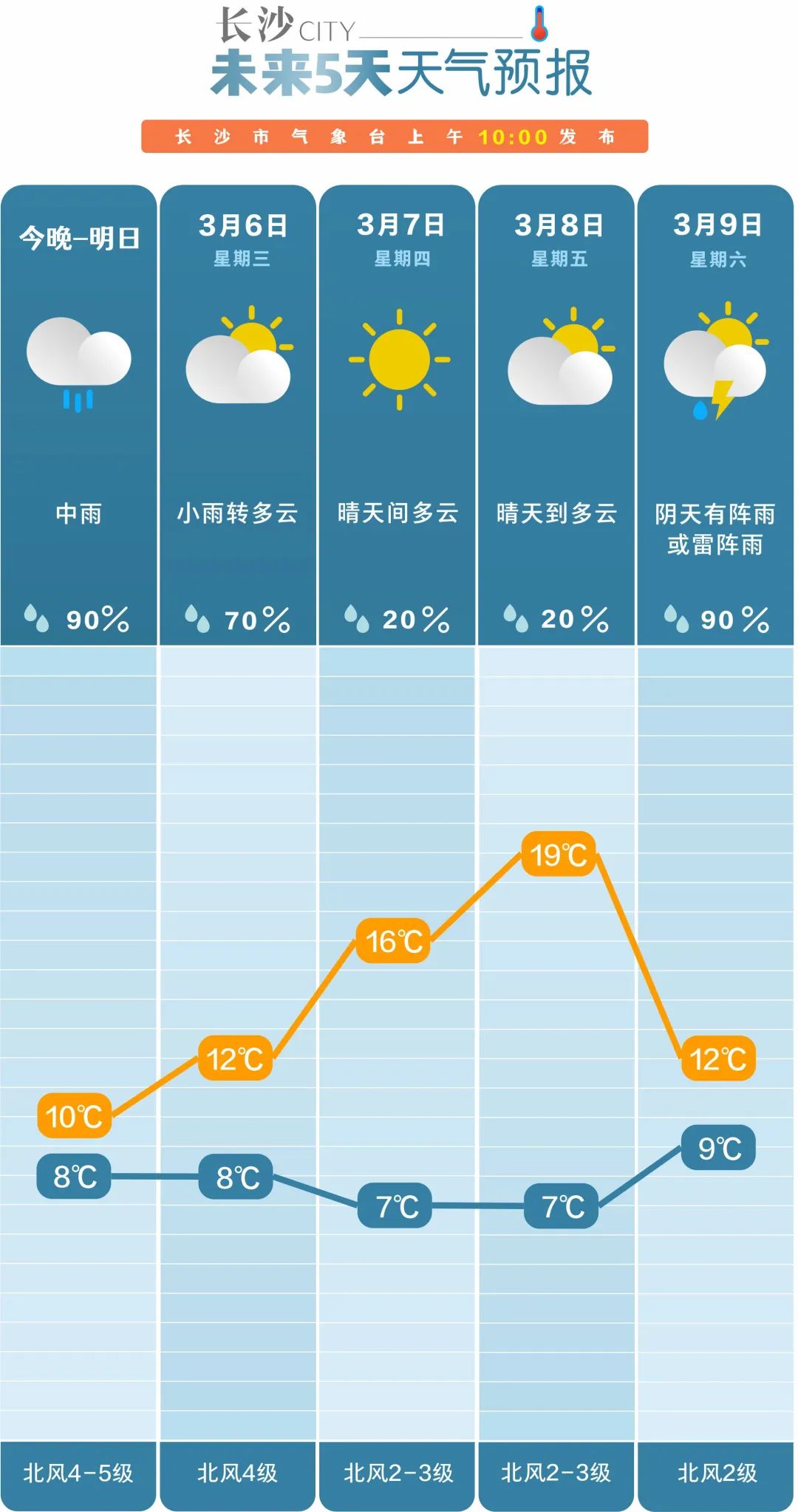 长沙天气预报15天查询图片