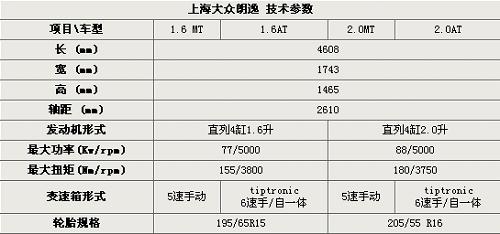 2013款朗逸配置参数