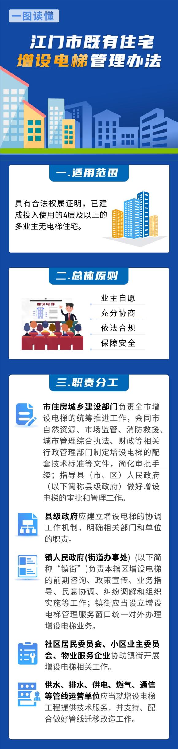 2023年1月1日起实施!江门旧楼加装电梯政策有变!