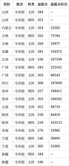 陕西工商职业学院排名图片