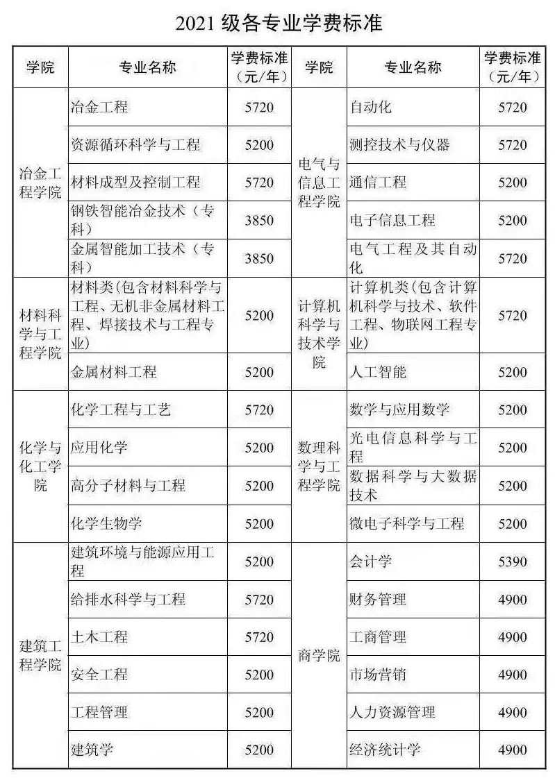 安徽理工大学,皖江工学院2021新生开学报到时间,学费住宿费汇总