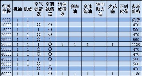 吉利帝豪gs保养周期表图片