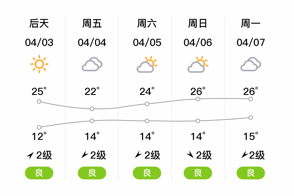 南昌天气预报