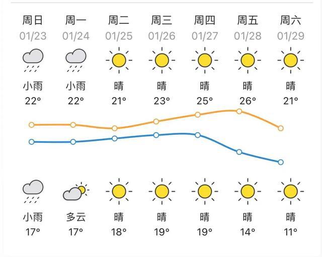 湛江一年四季的温度图图片