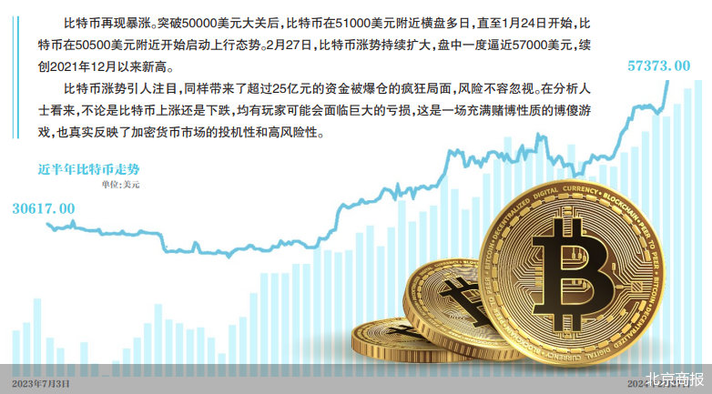 比特币,暴涨与爆仓