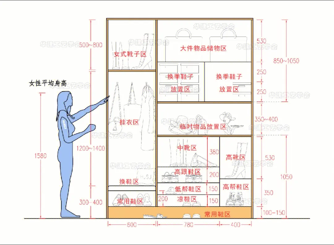 入户鞋柜设计尺寸图片