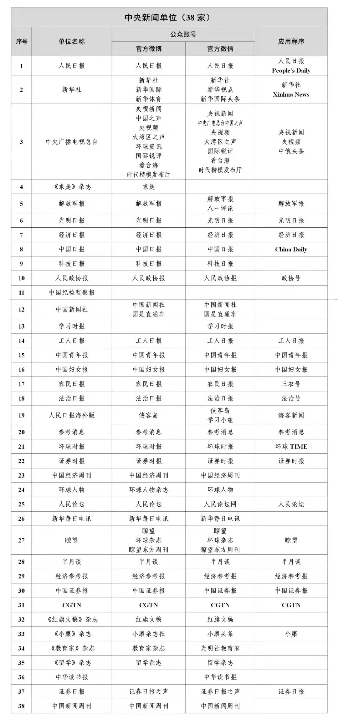 中国十大财经网站(财经类杂志排名前10)
