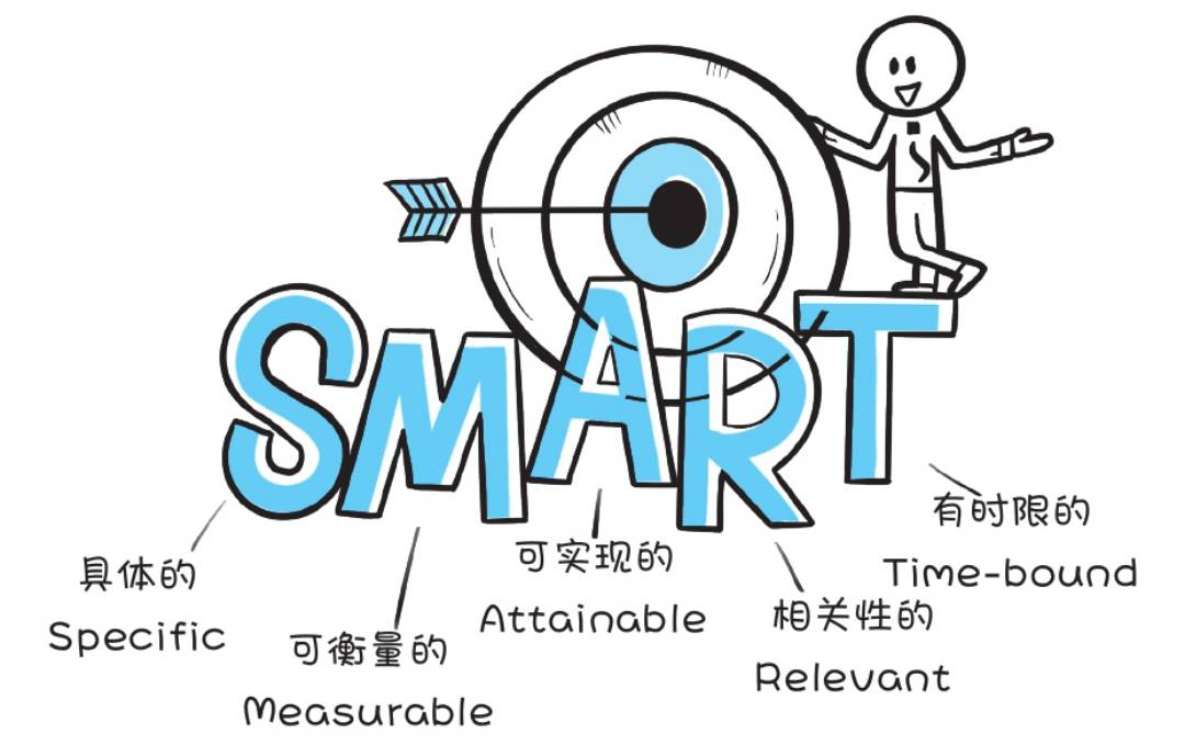 掌控24小时,建立对生活的掌控感