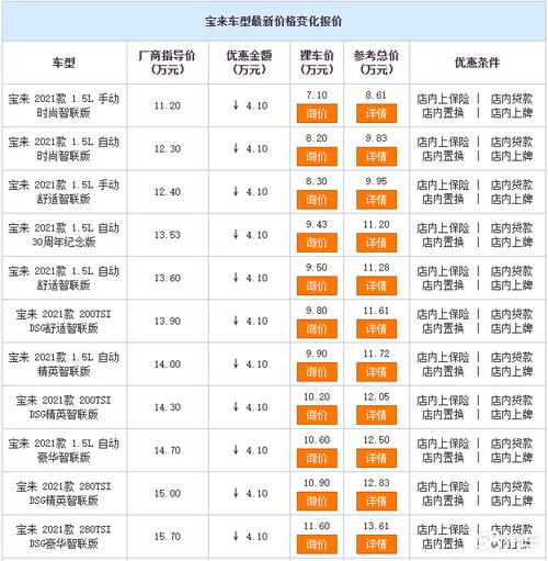 2016款宝来传奇参数配置