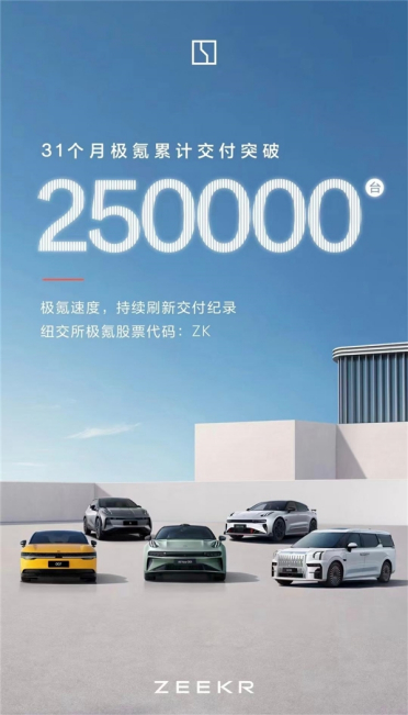 历时31个月！极氪达成25万辆交付里程碑