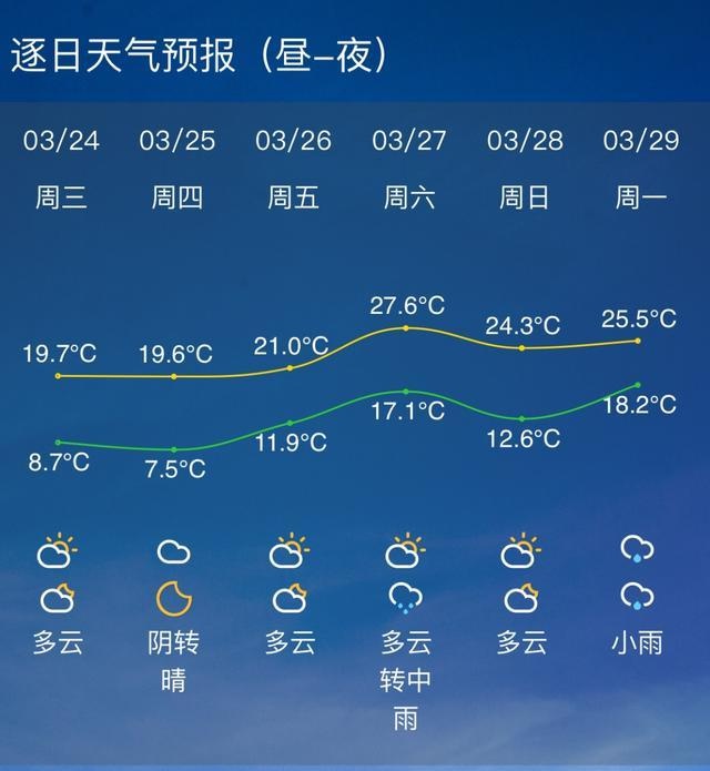 萧山天气预报15天图片