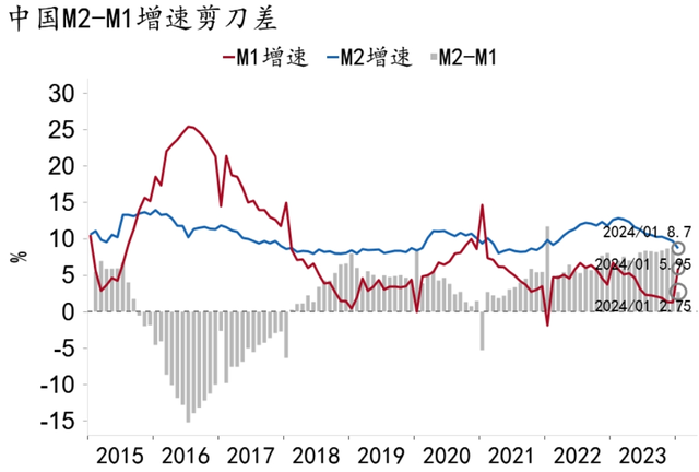 招銀研究宏觀經濟月報美國經濟不著陸概率上升中國經濟積蓄動能2024年