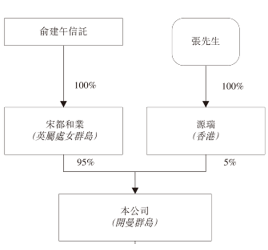 宋都俞建午图片