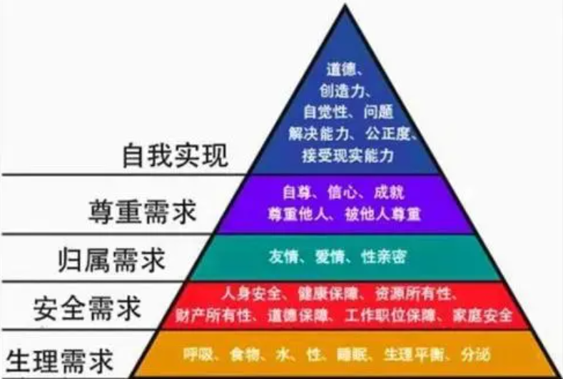 马斯洛需求层次理论在数学中的运用