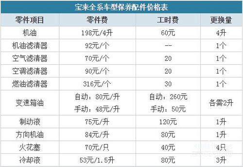 17款宝来保养手册图片