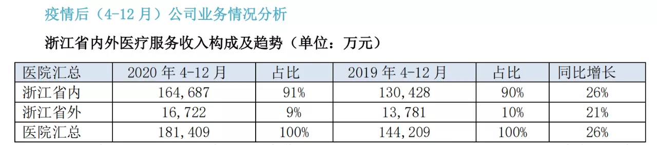 爱尔眼科业务地域分布