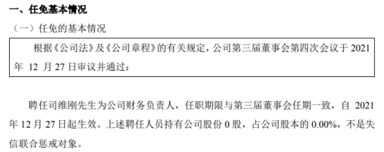 鲁铭新材聘任司维刚为财务负责人 上半年公司净利357.5万