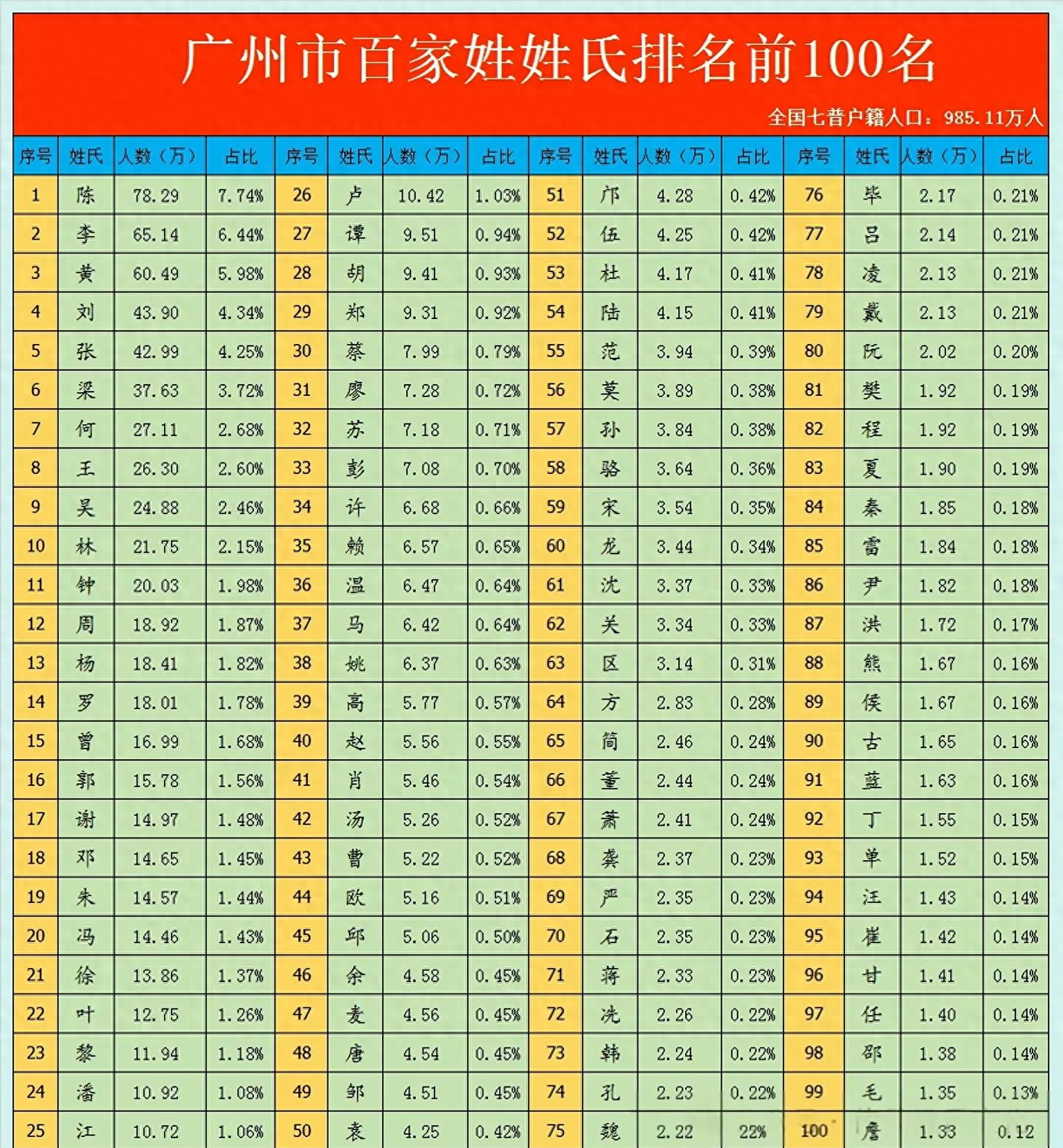100名姓氏完整列表(100名姓氏完整列表图片)