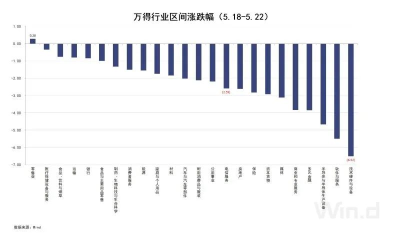 六张图看清a股估值"科技牛"回档,万得全a仅17.85倍