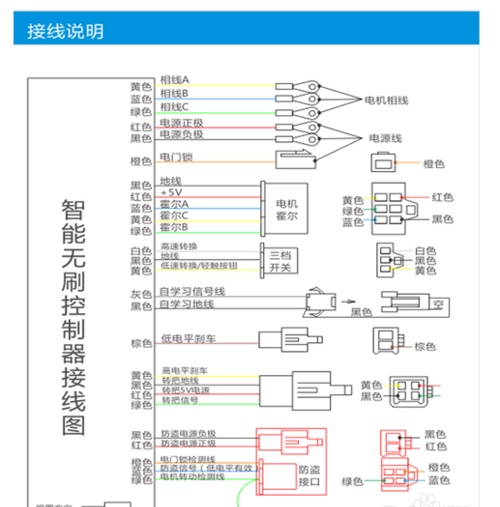 电动车控制器接线图 怎么接 最好有图