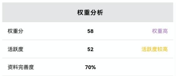 账号权重查询下载_账号权重查询下载什么软件 账号权重查询下载_账号权重查询下载什么软件（账号权重是啥意思） 360词库