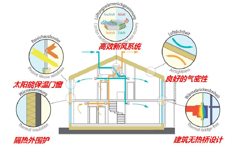 绿色建筑示意图图片