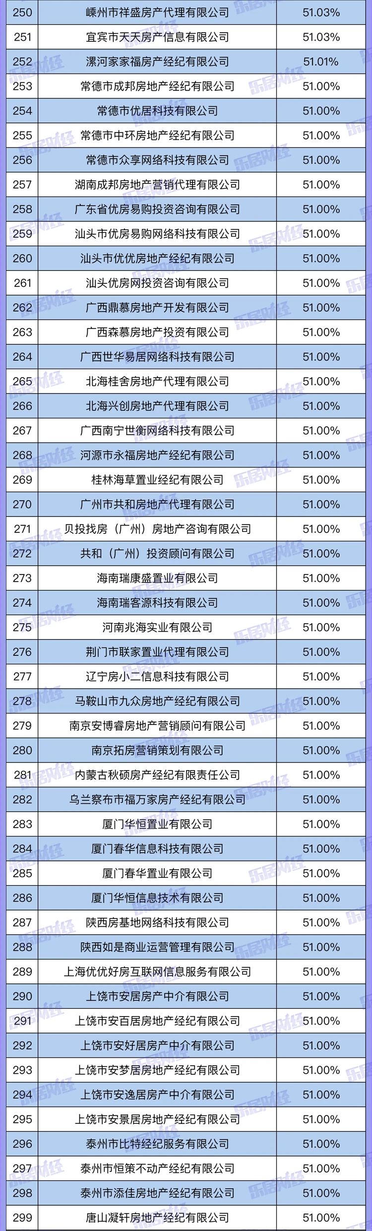 房车宝经纪人图片