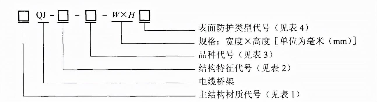 电缆桥架型号代号及附件,支吊架代号表示符号