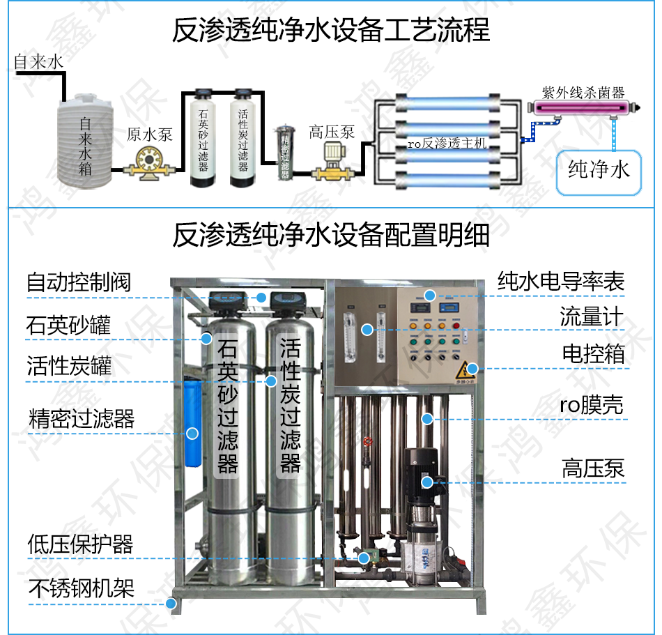 反渗透纯净水处理系统