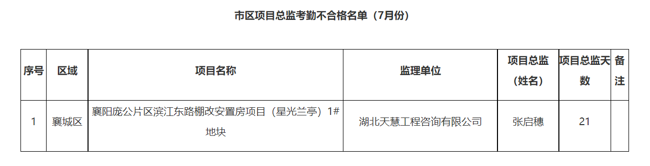 湖北路桥集团(湖北路桥集团有限公司子公司)