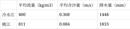 天津市南開區2020-2021學年高三上學期期末地理試題