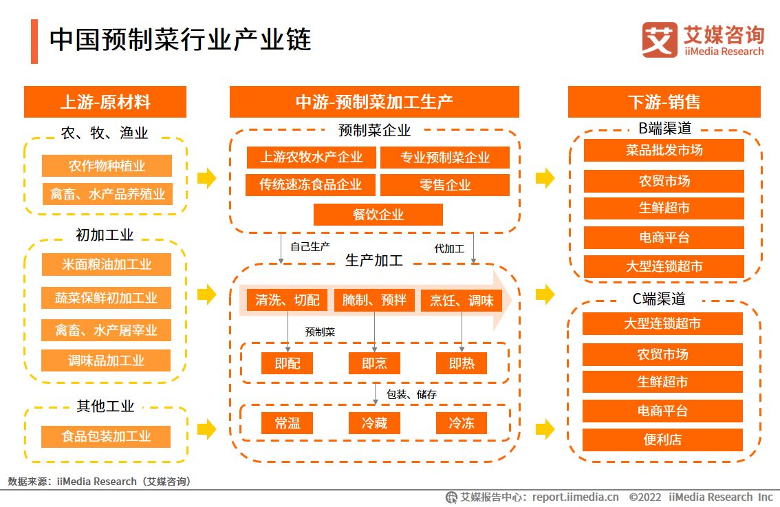 三台县农产品加工产业悄然崛起