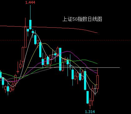 中证1000指数破位跌超23800余股下跌大势已去别再幻想了