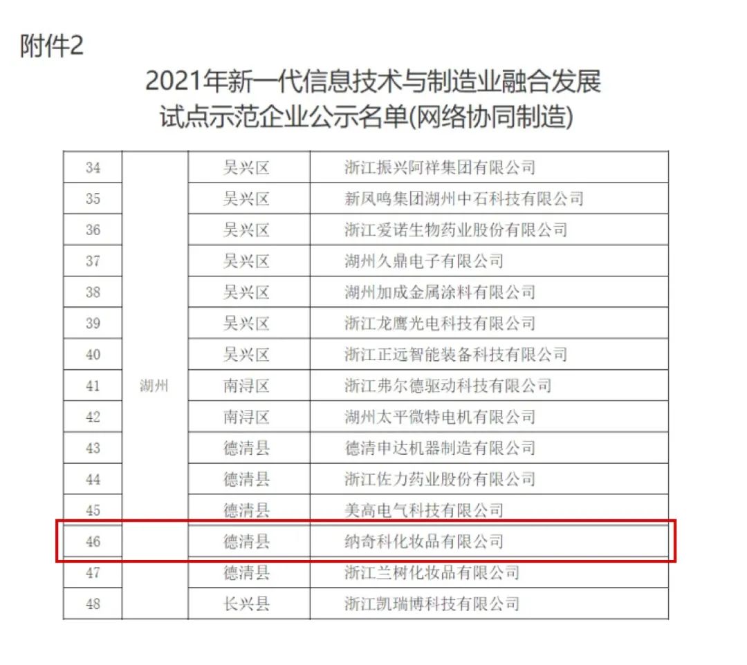 纳奇科入选2021年新一代信息技术与制造业融合发展试点示范企业